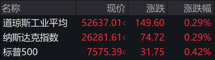 盘前必读丨美国对伊朗发动新一轮打击；中国石化完成对中国航油重组